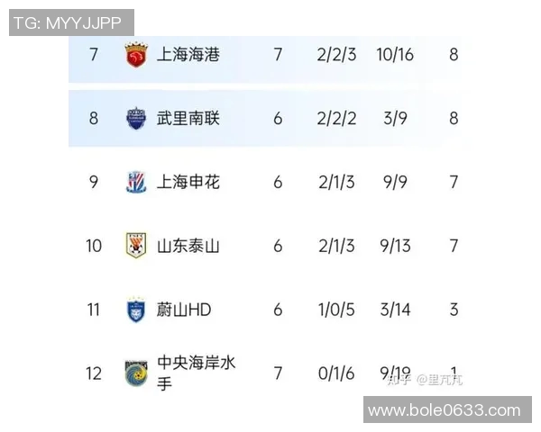 神户胜利船与上海上港激战比分揭晓精彩瞬间回顾